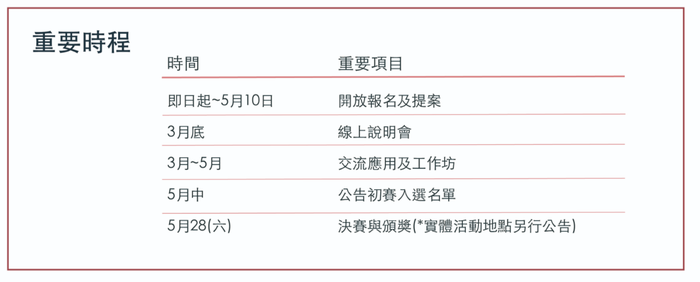 【活動】文化部「2022第1屆文化科技黑客松」活動，請有興趣的師長及同學們踴躍報名參加！!圖片
