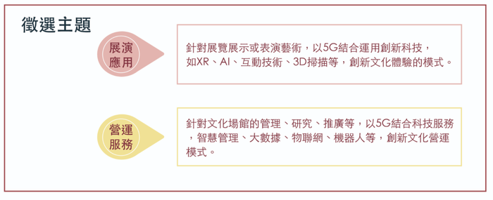 【活動】文化部「2022第1屆文化科技黑客松」活動，請有興趣的師長及同學們踴躍報名參加！!圖片